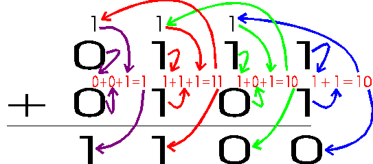 algorithm-for-addition-and-subtraction-of-binary-numbers-william-hopper-s-addition-worksheets