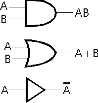 gates logic basic nor xor nand special there also